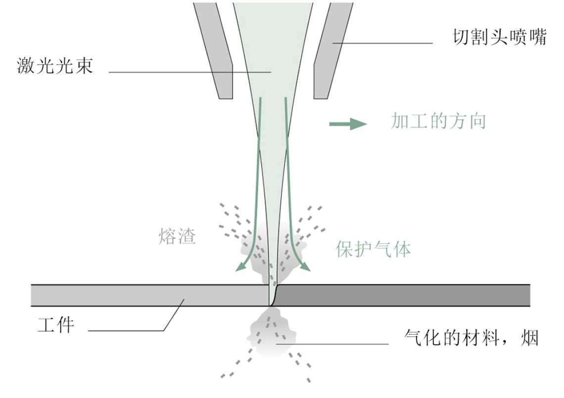 自动激光切割| PRECITEC